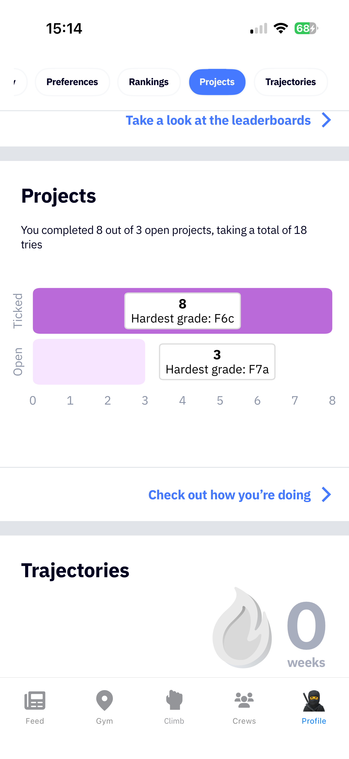 Griptonite app showing a graph of open projects against current projects