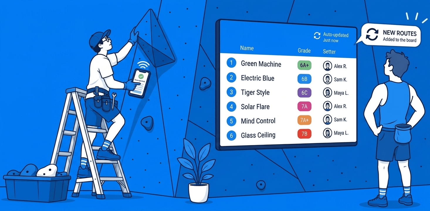 Illustration showing the seamless connection between route setters, gym TVs, and climber phones